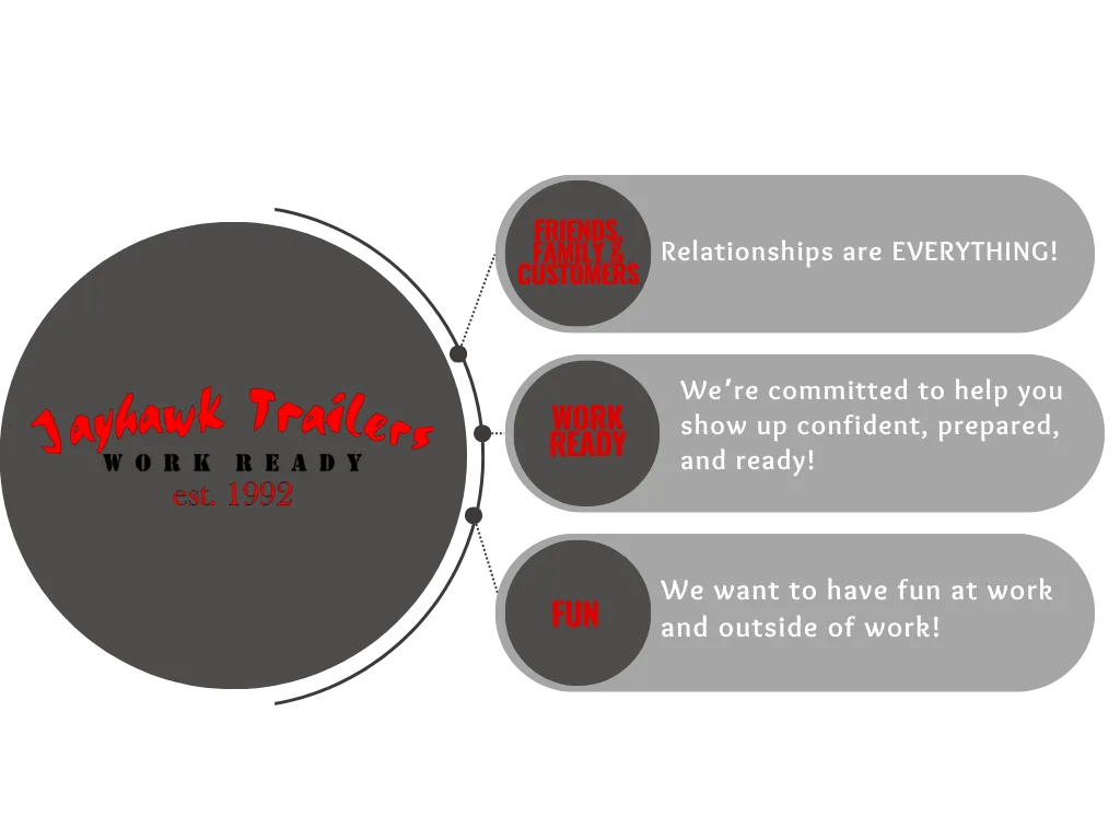 Jayhawk Trailers - Our Team